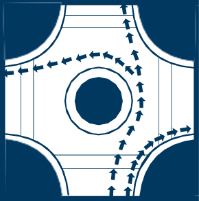 Roundabout Image
